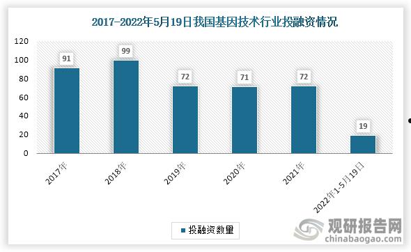 聊城市民安控股2022融资计划(聊城市民安置业有限公司开发的项目)