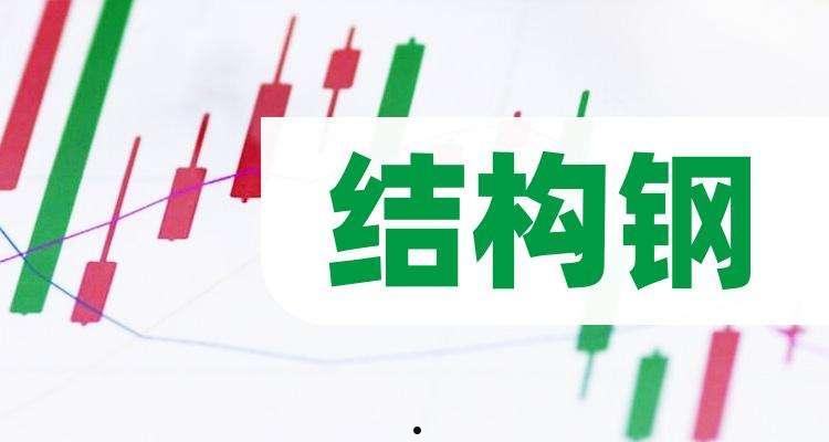 600117西宁特钢(600117西宁特钢2021年12月17日收盘价)