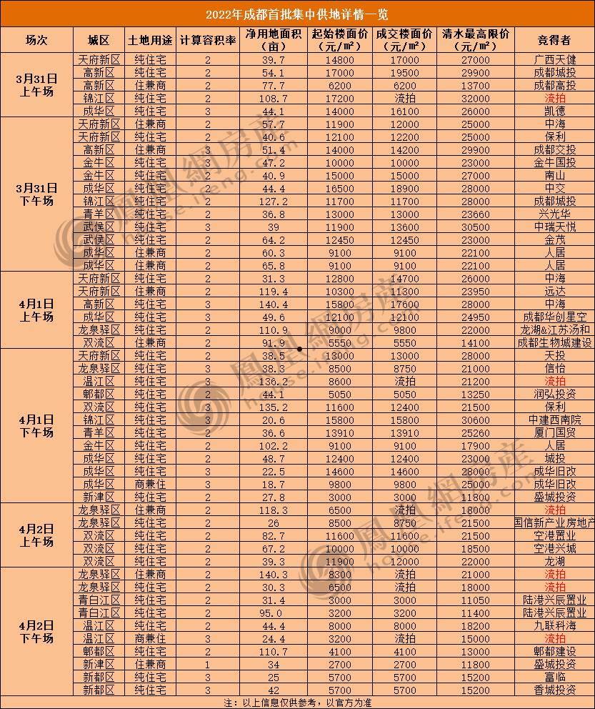 金堂城投2022年债权项目(金堂城投2022年债权项目招标)