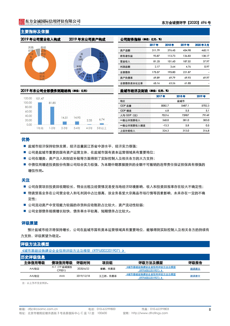 央企信托-72号盐城市盐城东方永续债集合资金信托计划的简单介绍