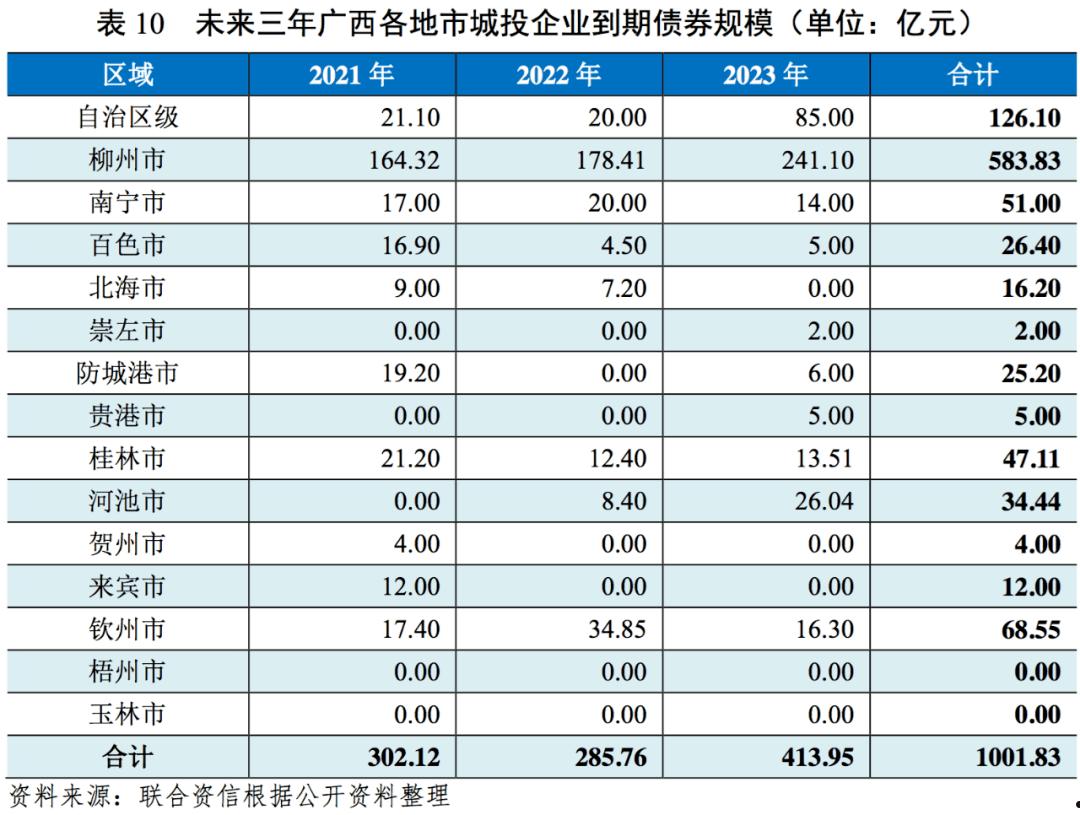 关于央企信托-山东寿光城投债券的信息