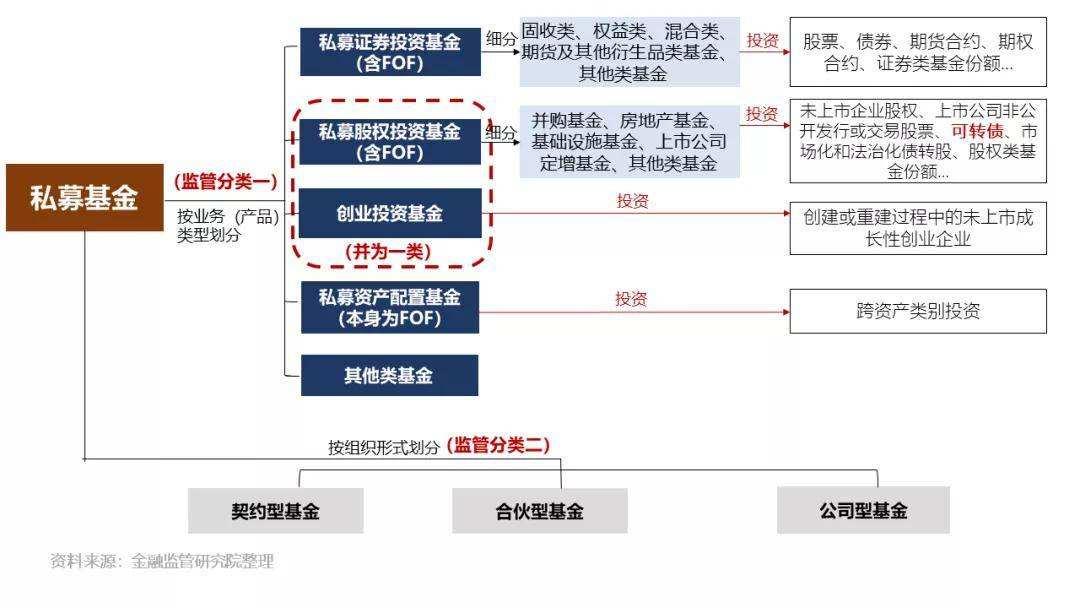 关于中烨金腾15号私募证券投资基金的信息