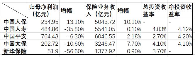 新华保险601336(新华保险601336股吧)