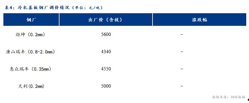 原料价格(原料价格在哪里查)