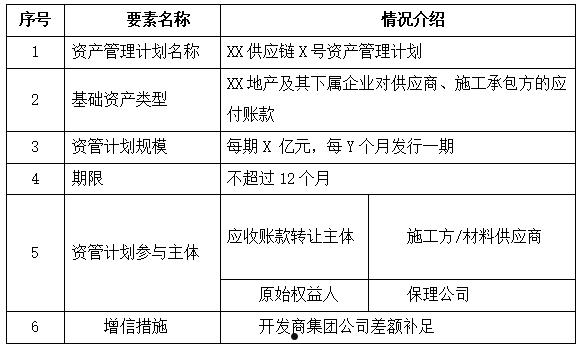 包含江油鸿飞投资债券(应收账款)转让项目1-3号的词条