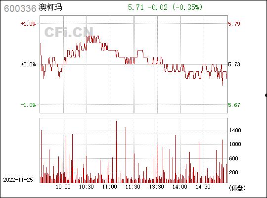 600336澳柯玛(600336澳柯玛股票最高价)