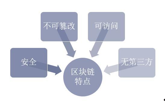 天津BC开发区债权资产定融的简单介绍