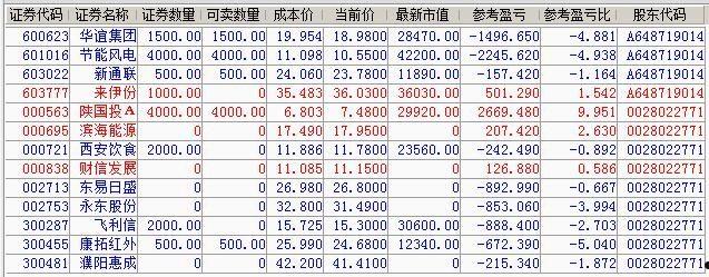 股票帐户(股票帐户的可用资金怎样转出到银行卡)