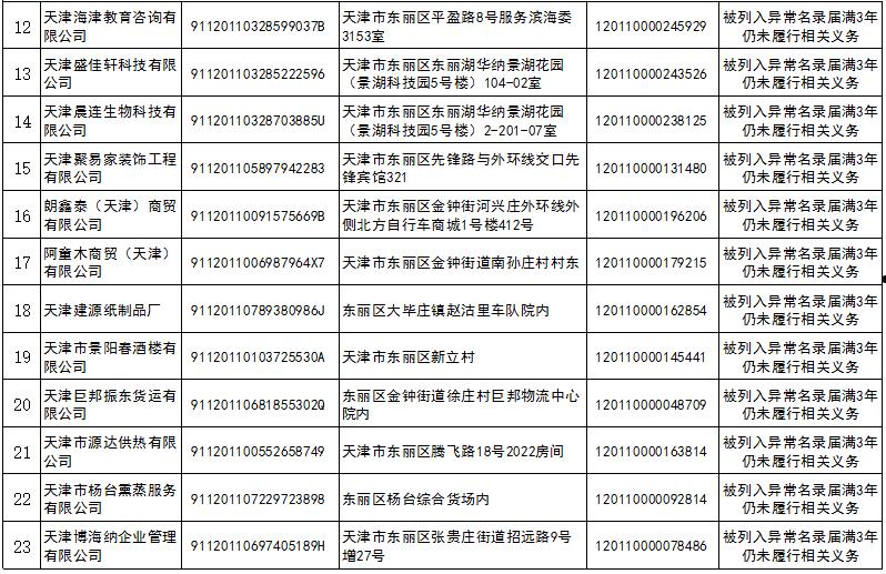 天津东丽市政债权一号(天津红桥区最新通告今天)