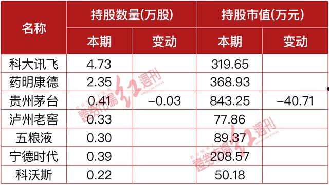 包含XX丰睿1号集合资产管理计划的词条