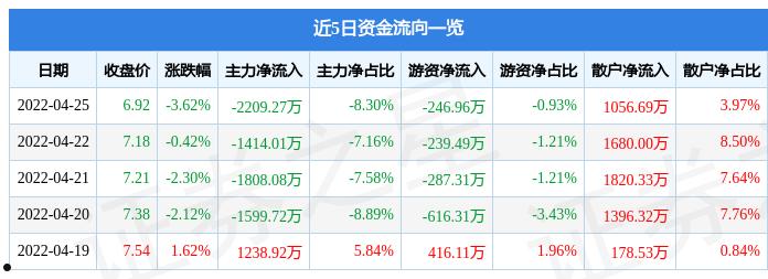 000728国元证券(000728国元证券行情分红)