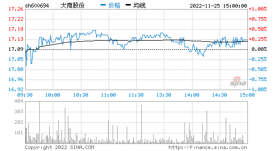 大商股份有限公司(大商股份有限公司官网)