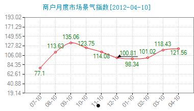 景气指数(德塔文电视剧景气指数)