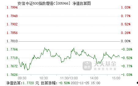 安信行情(安信行情东方)