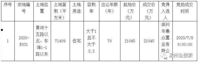 滨州惠众置业债权资产(开发商股权冻结后会不会烂尾)