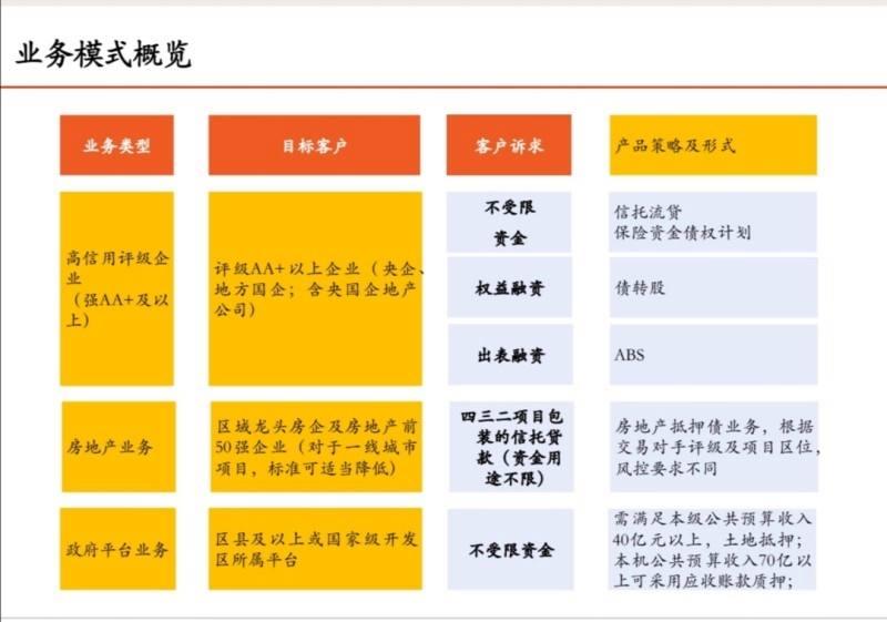 央企信托-157号浙江湖州吴兴集合资金信托计划的简单介绍