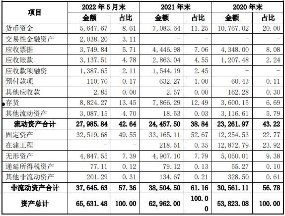 四川成都成金水务债权转让项目的简单介绍