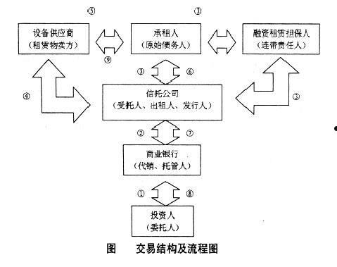 包含央企信托-临淄公有集合资金信托计划的词条