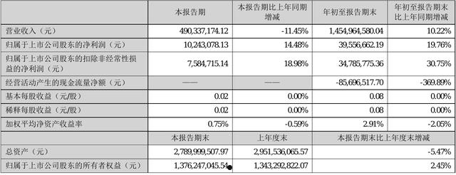 300322(300322硕贝德股吧东方财富)