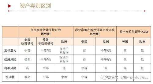 金堂农投信用资产存证三号的简单介绍