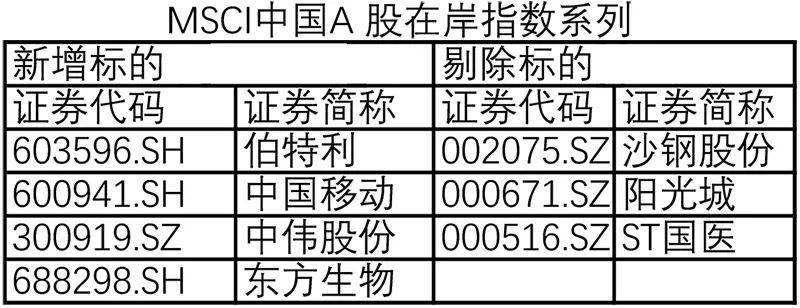 成分股(成分股和个股的区别)