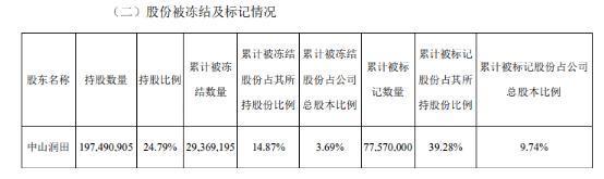 央企信托-467号·大足PPN标债的简单介绍