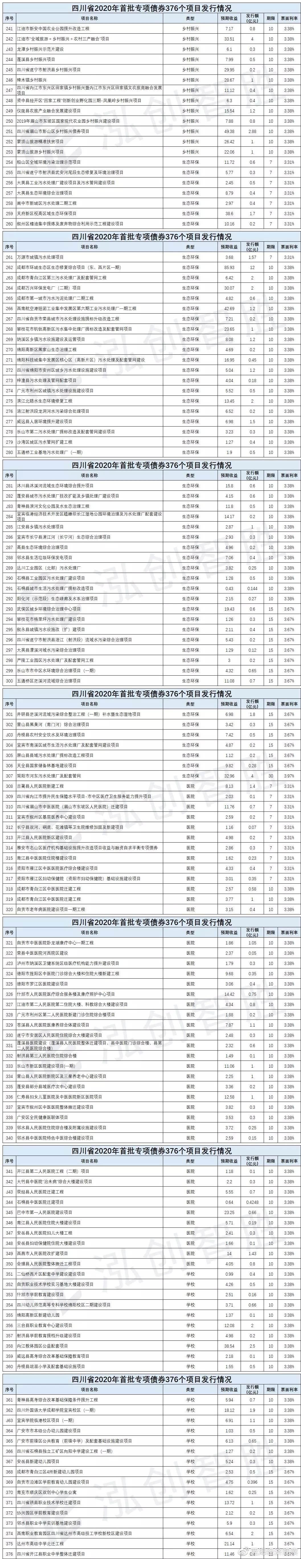 金泽城投债7号四川巴中投资基金的简单介绍