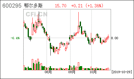 鄂资b股(鄂资b股代码)