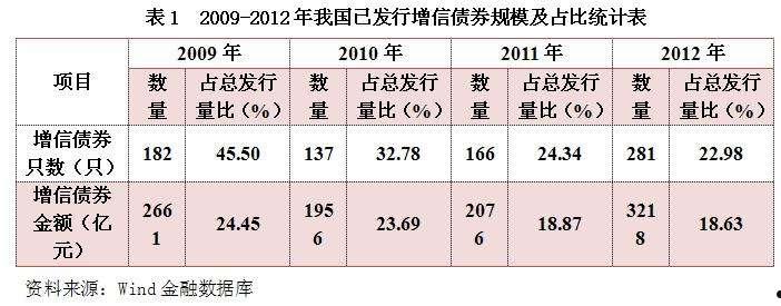 2022年济宁兖州城投债权系列产品的简单介绍