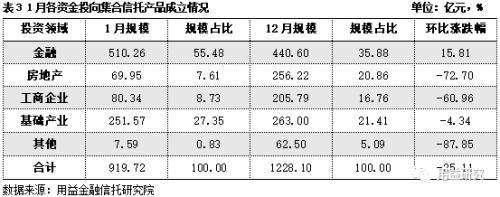 山西信托—20号重庆开州标债集合资金信托计划的简单介绍