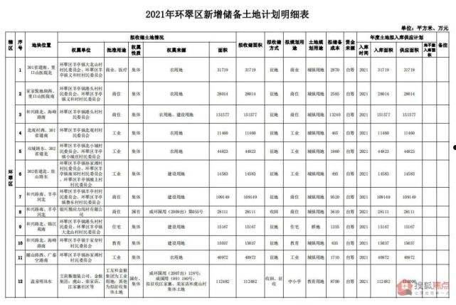 威海新城2022债权4号(威海市2021年9月出让地块)