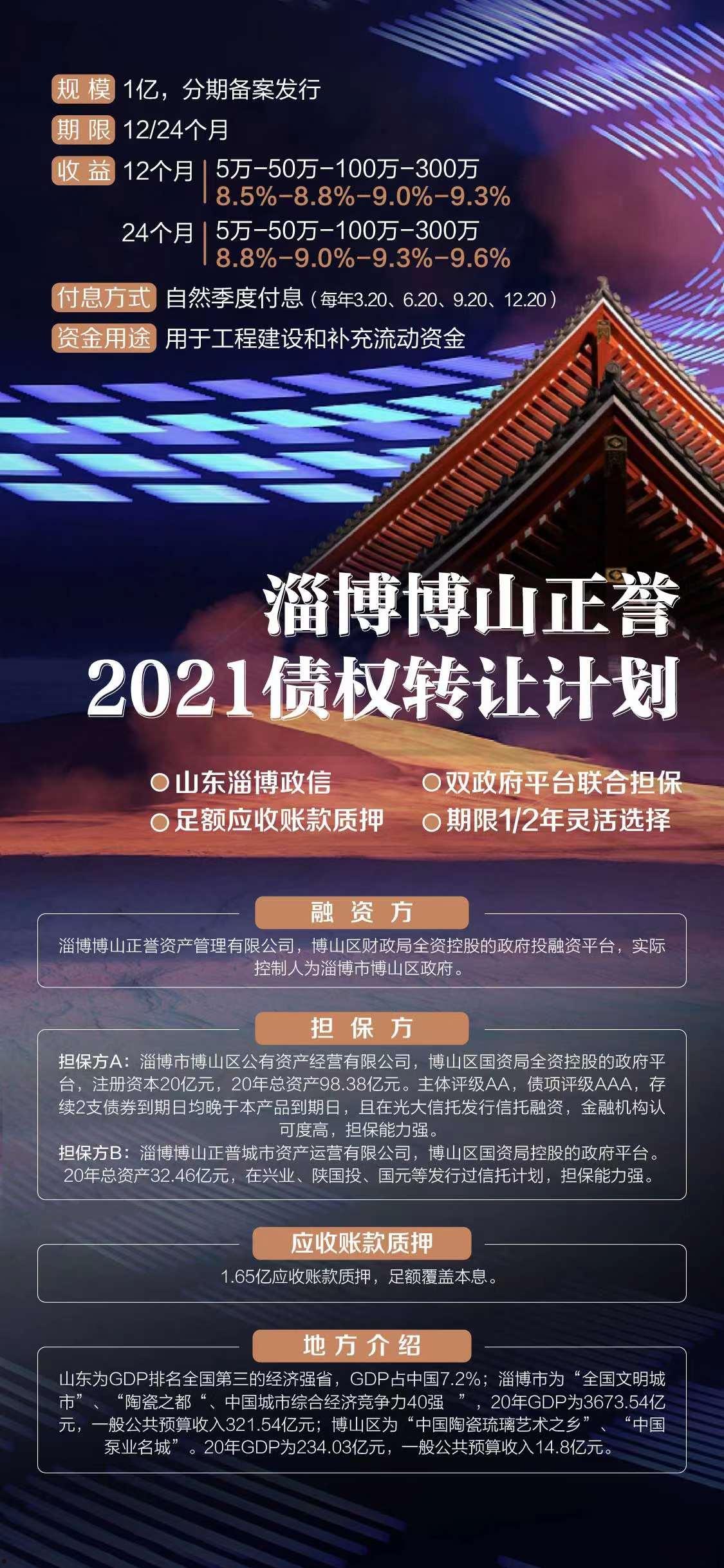 包含2022年潍坊高新城投债权政府平台债的词条