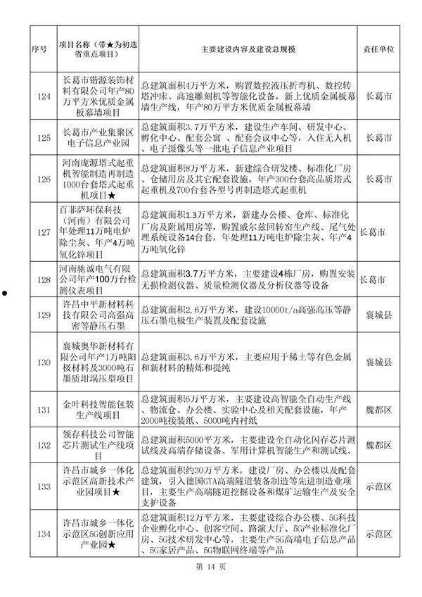 河南许昌建安2022年债权(2021年许昌建安区要拆哪些村)