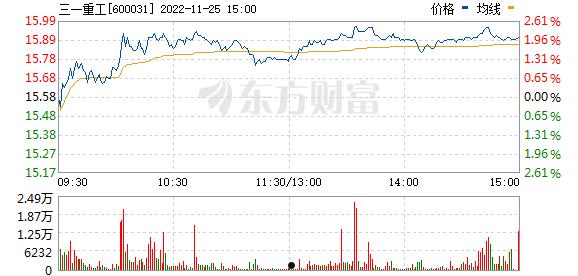 三一重工600031(三一重工600031下周一股票行情)