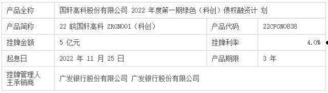 山东诸城财金2022年债权(山东诸城疫情最新消息2022)