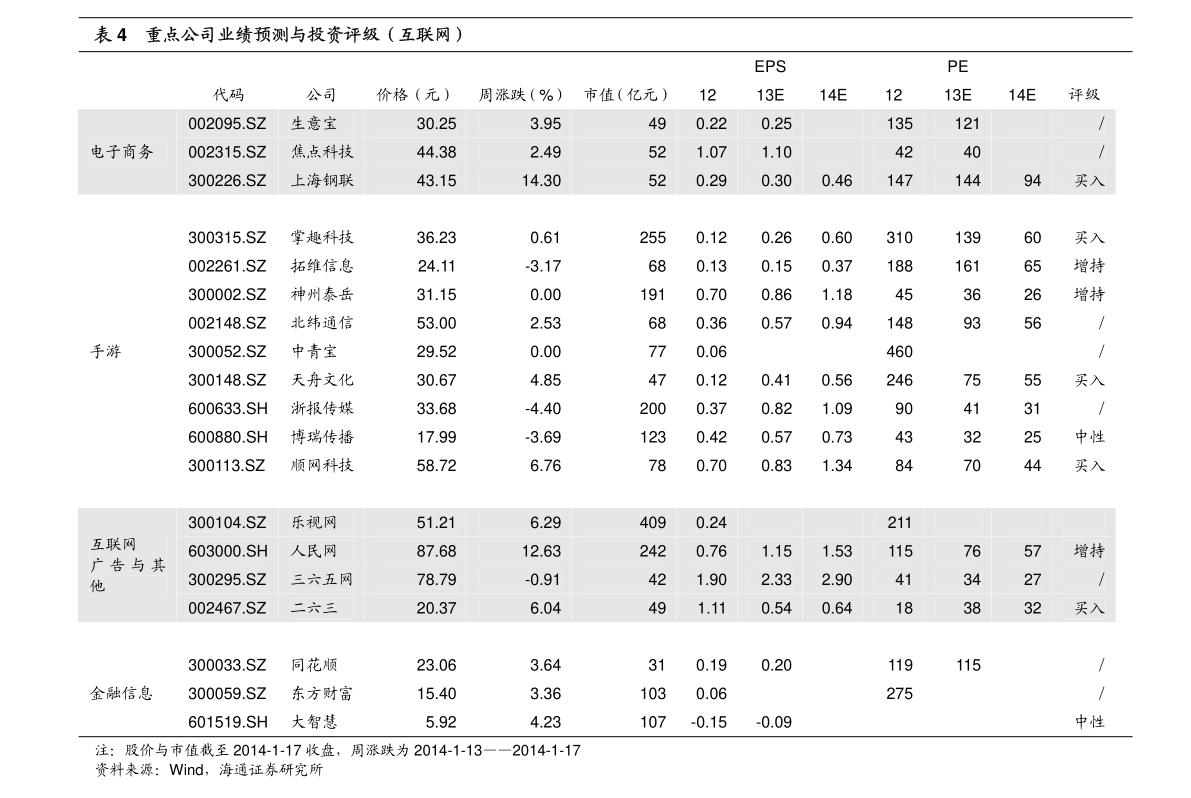 聚飞光电300303(聚飞光电300303分析社区)