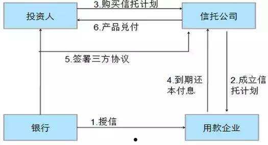 包含山西信托—20号重庆开州标债集合资金信托计划的词条