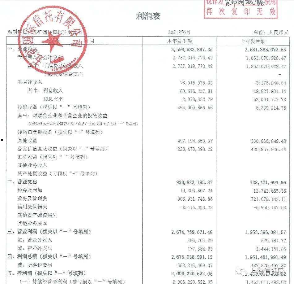 关于央企信托-410号江苏徐州新沂市政信集合资金信托计划的信息