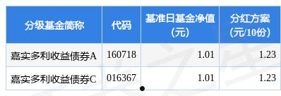 成都金堂净源排水2022年债权的简单介绍