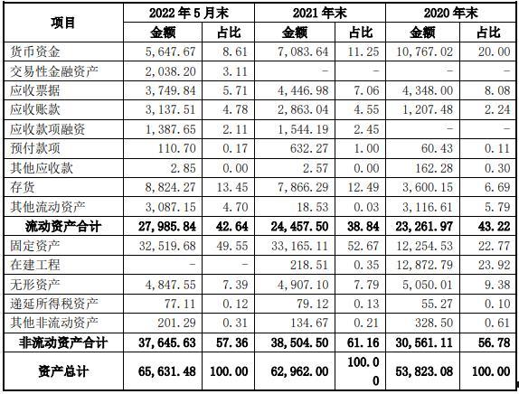 成都成金水务2022债权转让项目(成都成金水务2022债权转让项目有哪些)