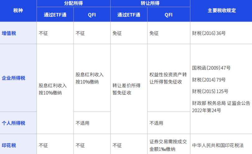 关于江油鸿飞投资债券(应收账款)转让项目的信息