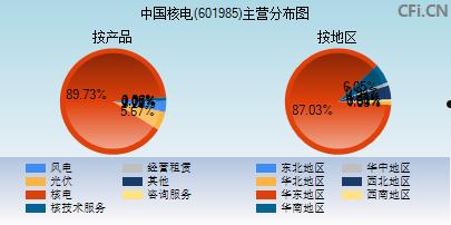 中国核电股票代码(中国核电股票代码601985)