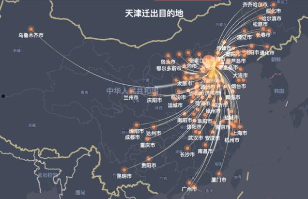 2022年天津北辰开发区债权资产的简单介绍