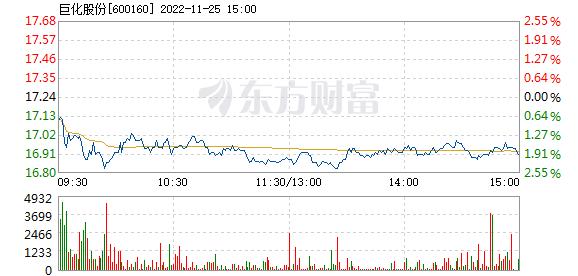 巨化股份停牌(巨化股份怎么了)