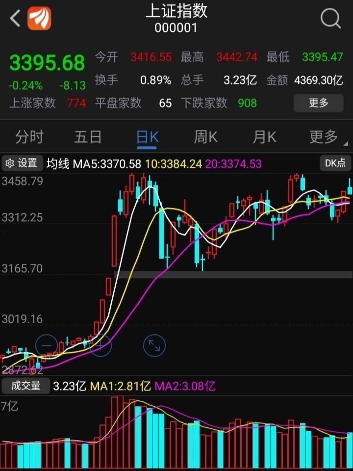 雅戈尔股票代码(雅戈尔股票代码是多少)