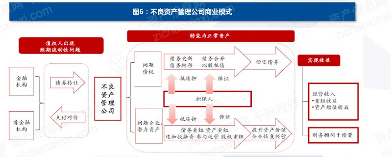 济清建设开发资产2022收益权项目(济清建设开发资产2022收益权项目招标)