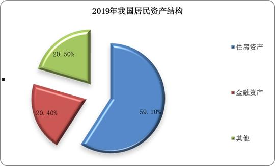 济清建设开发资产2022收益权项目(济清建设开发资产2022收益权项目招标)