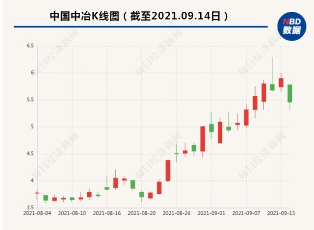 601618中国中冶(601618中国中冶重组)