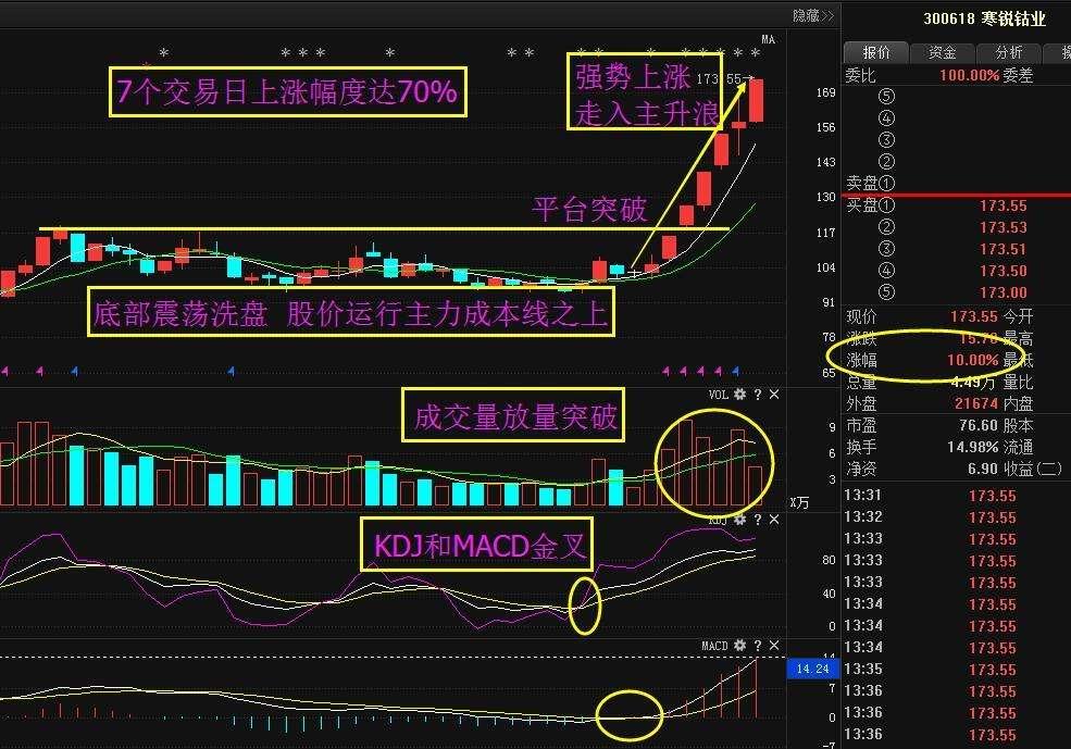 601618中国中冶(601618中国中冶重组)