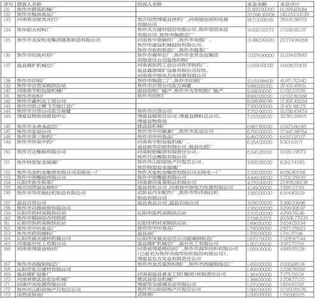 洛阳西苑国资债权资产(洛阳市国有资产管理委员会)